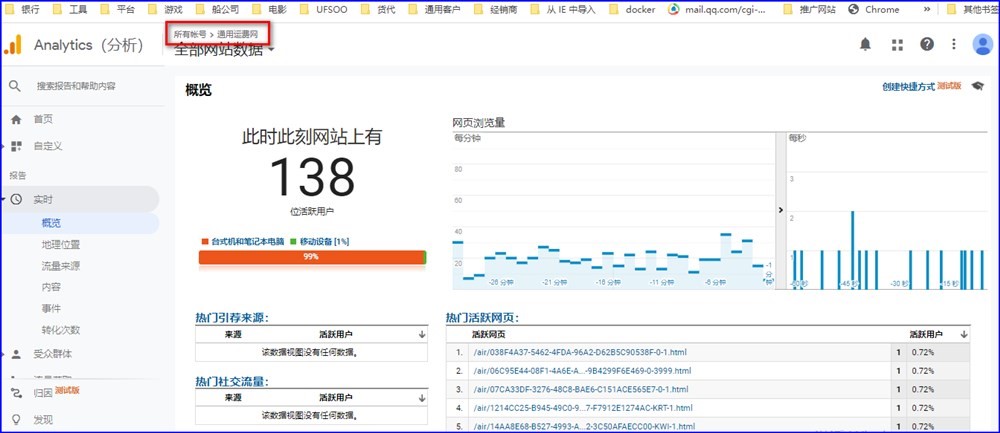 通用運費網每天有來自全球的海量貨主注冊訪問（平臺日均3-5萬流量）