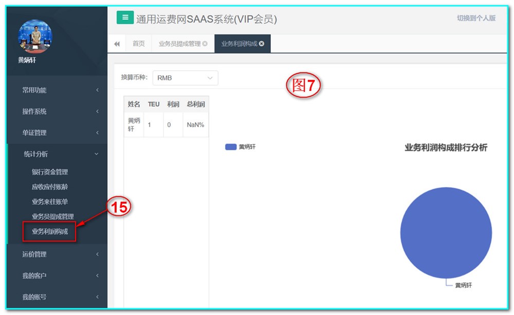 4.4、統(tǒng)計(jì)分析-業(yè)務(wù)利潤(rùn)構(gòu)成分析